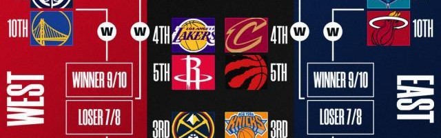 开云体育官方网站-ESPN专家团预测：勇士附加赛难敌快船，首轮一边倒！